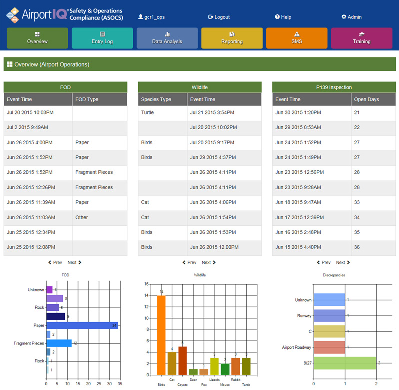 ASOCS Overview